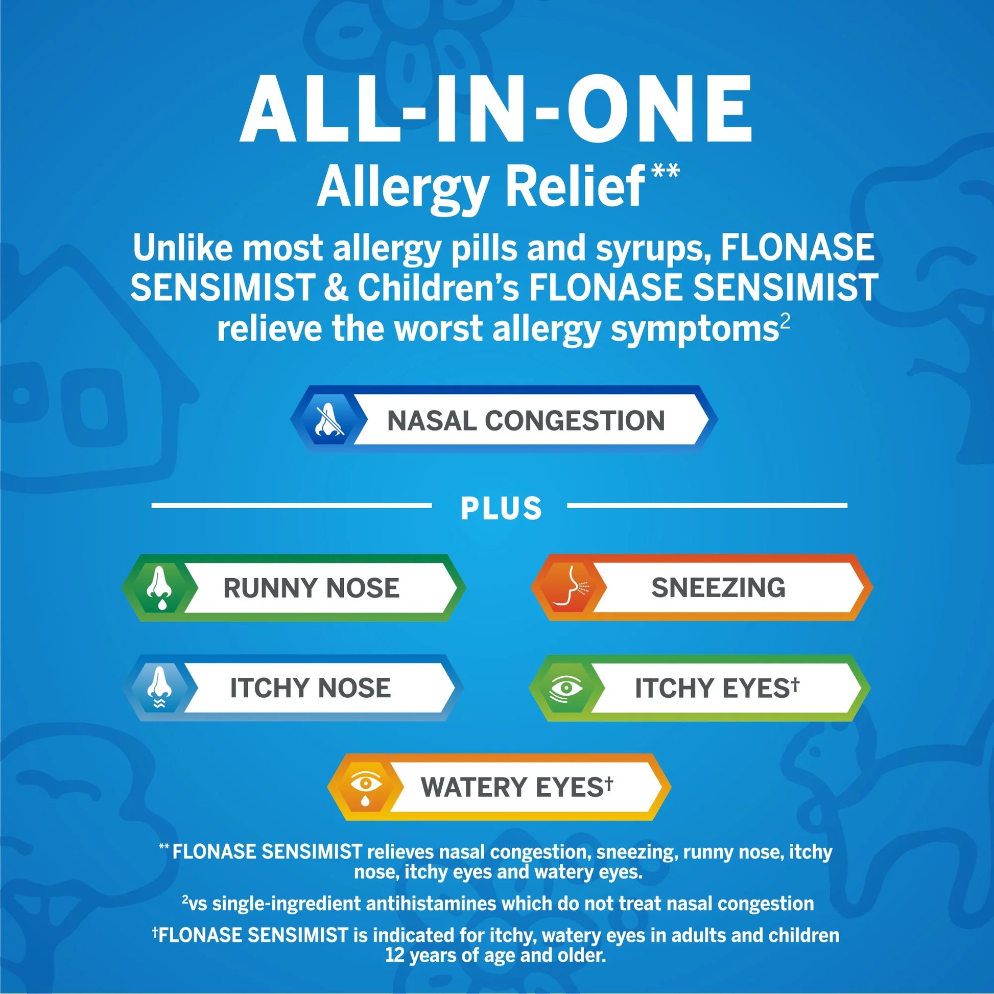 Sensimist Allergy Relief Nasal Spray for Adults and Kids - 120 Sprays Total (2 Bottles of 60 Sprays Each)